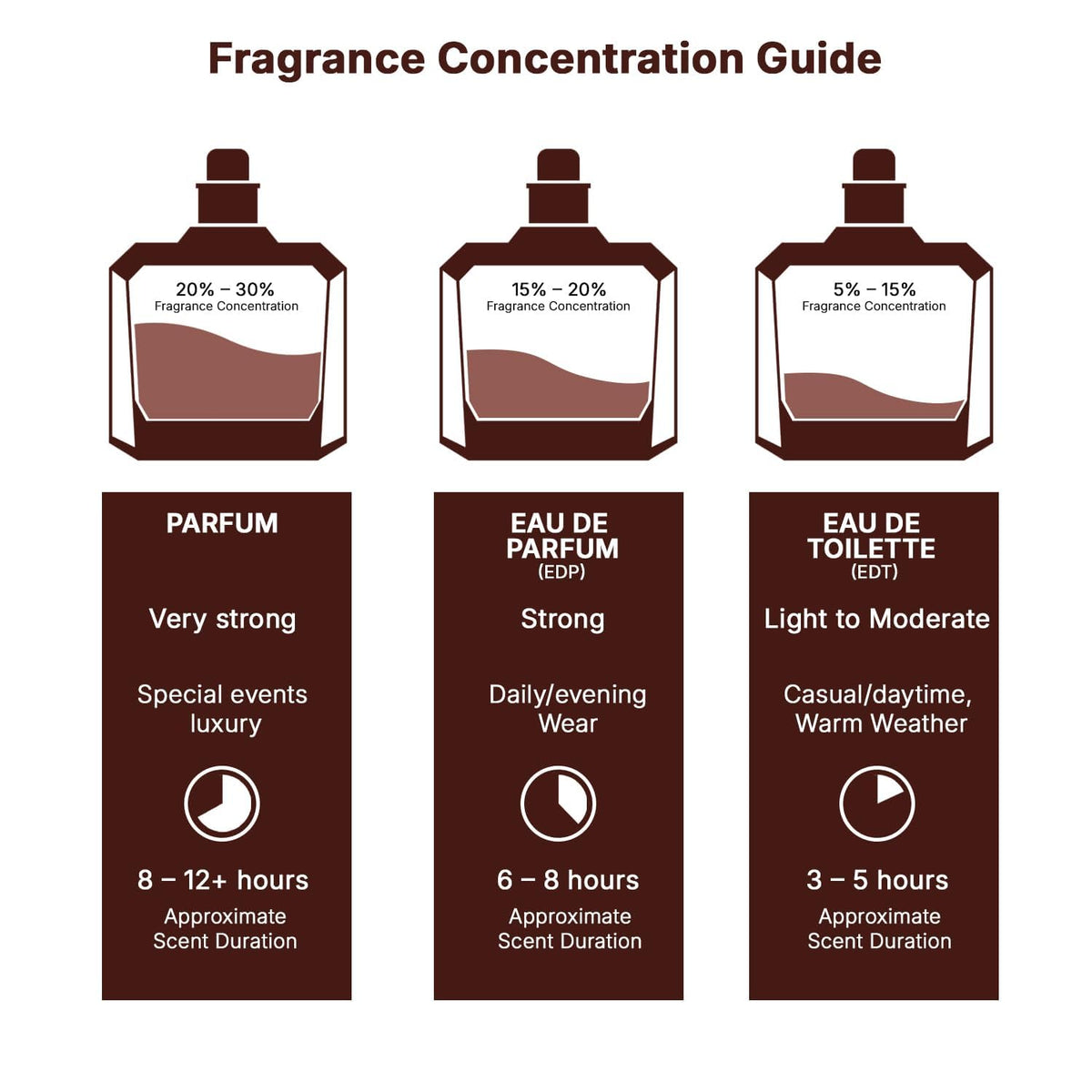 Khamrah Dukhan for Unisex Eau De Parfum Spray, 3.4 Ounce / 100 Ml